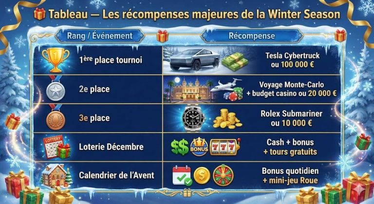 Binobet Casino Winter Season